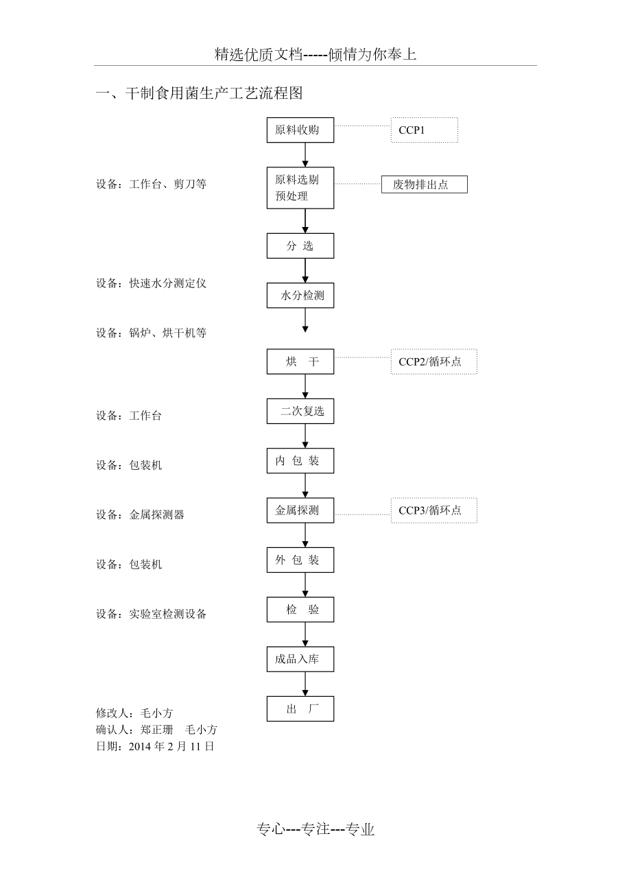 工藝生產(chǎn)流程圖_第1頁(yè)