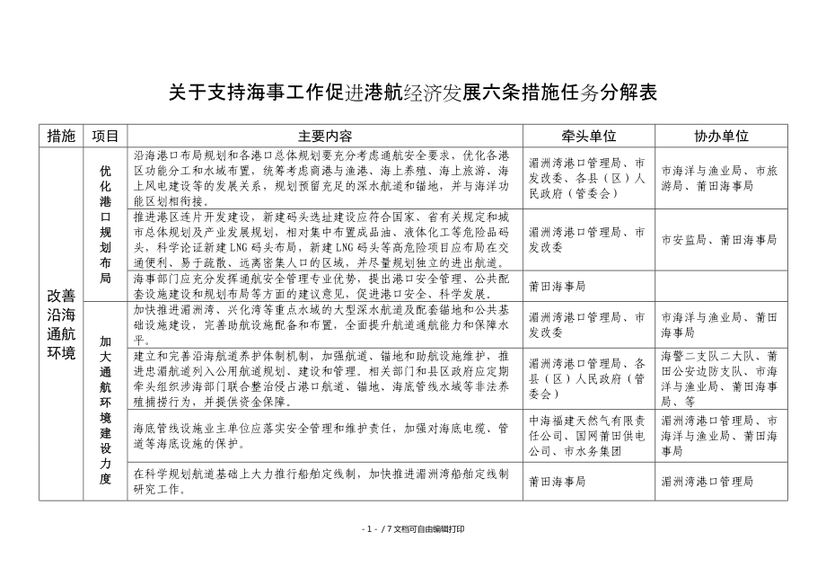 关于支持海事工作促进港航经济发展六条措施任务分解表_第1页