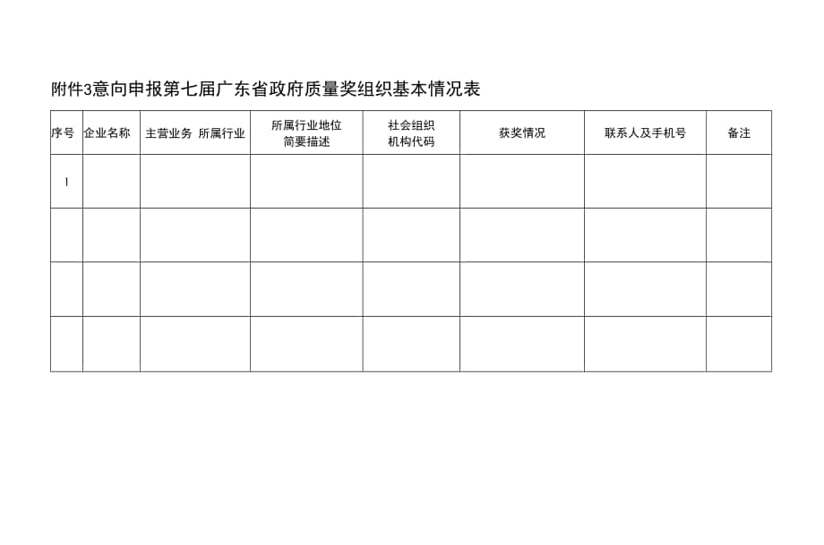 意向申报第七届广东省政府质量奖组织基本情况 表格模板.docx_第1页