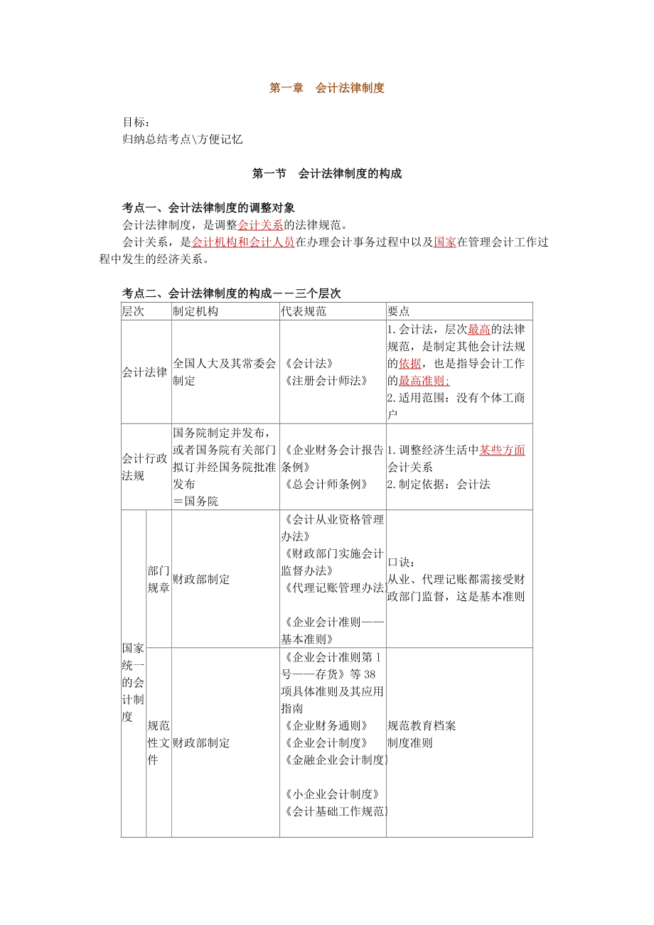 X年江苏会计财经法规与会计职业道德考点整理(考前冲_第1页