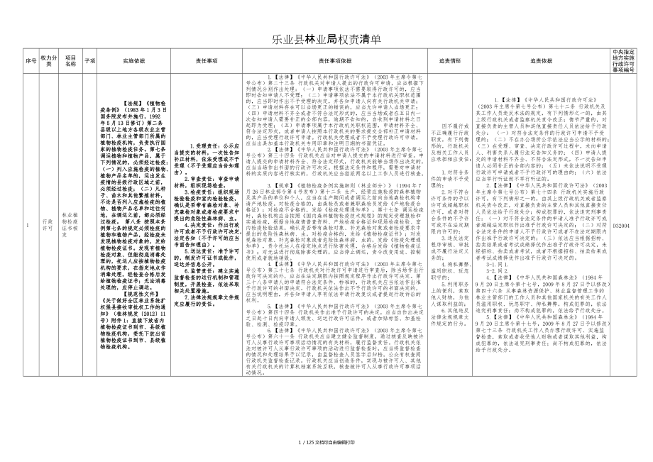 乐业县林业局权责清单_第1页