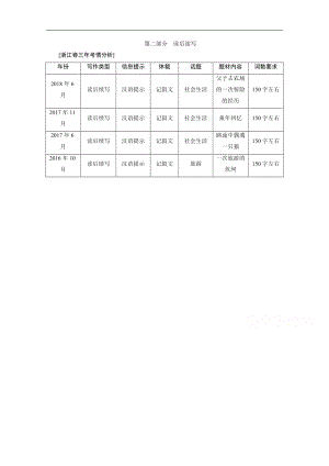 新高考英語二輪教師用書：第四板塊 第二部分 讀后續(xù)寫 Word版含解析