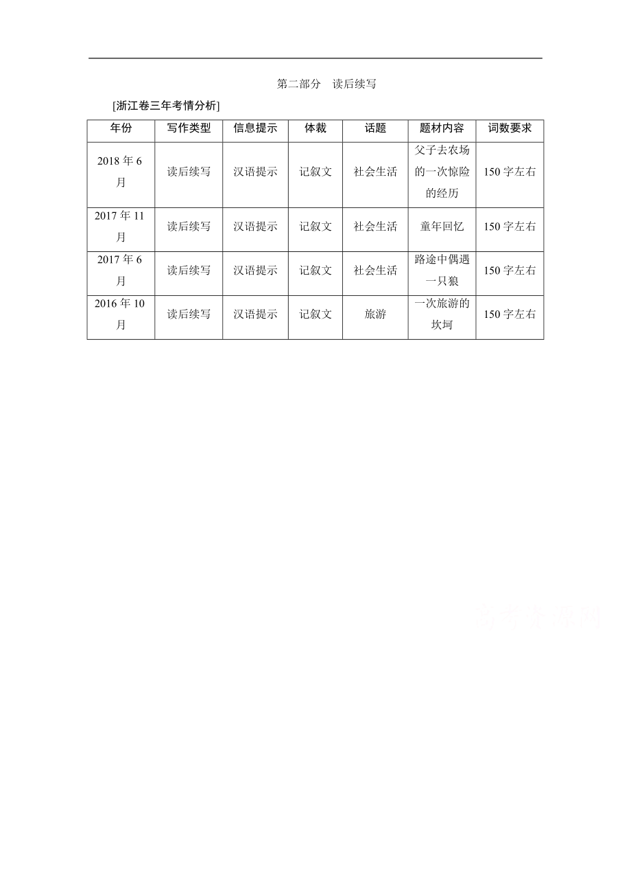 新高考英語二輪教師用書：第四板塊 第二部分 讀后續(xù)寫 Word版含解析_第1頁