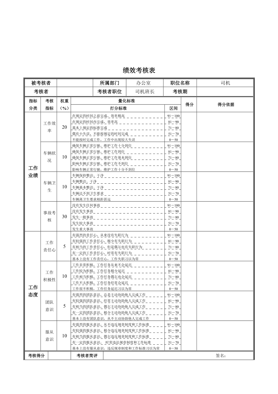 新华信-德龙钢铁司机绩效考核表_第1页