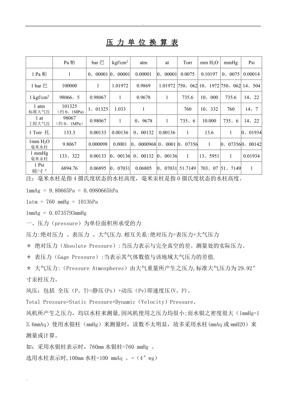 常用压力单位换算表_第1页