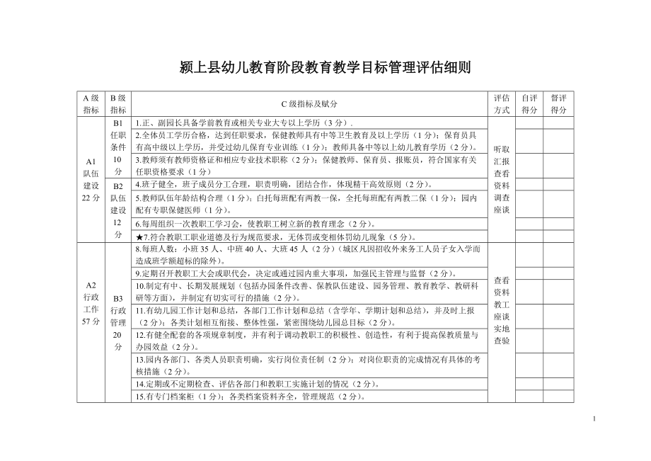 颍上县幼儿教育阶段教育教学目标管理评估细则_第1页