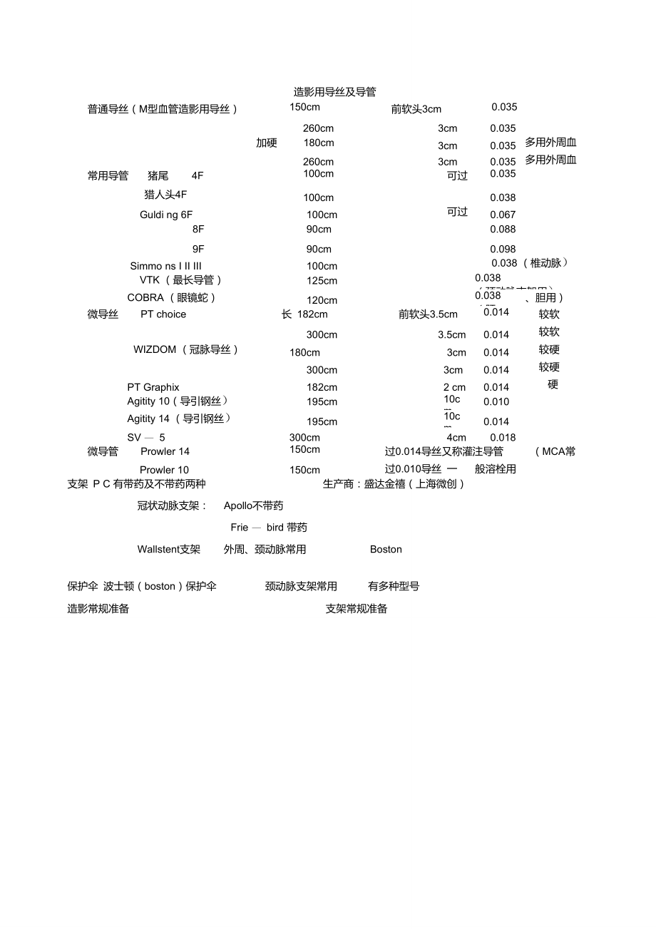 神經(jīng)介入導(dǎo)絲導(dǎo)管_第1頁