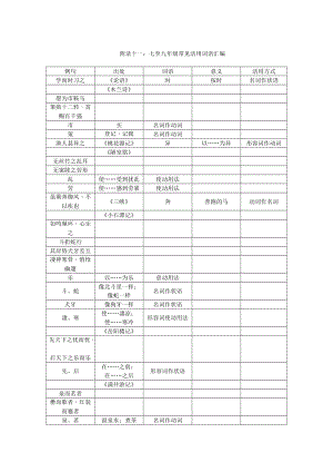 最新中考语文人教版总复习：第三部分古诗文阅读附录十一