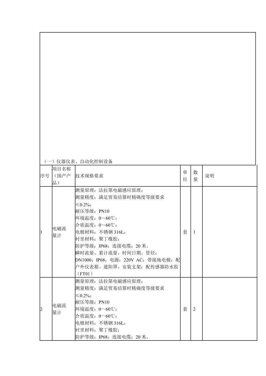 仪器仪表、自动化控制设备_第1页