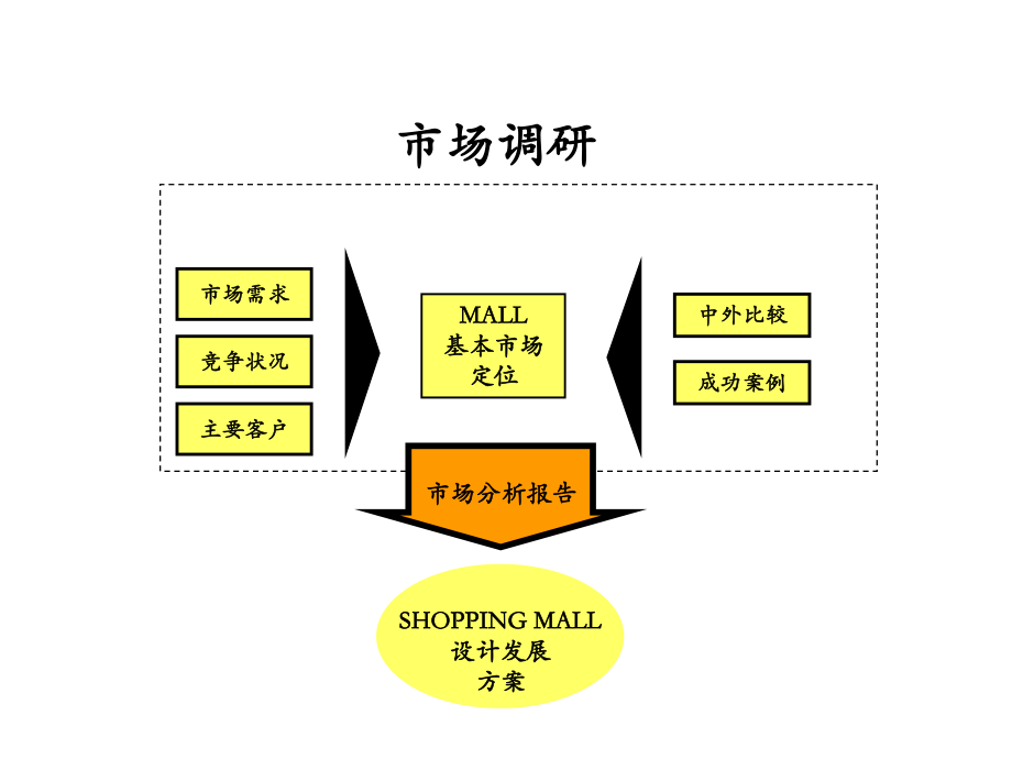 市場分析報告 通用模板_第1頁