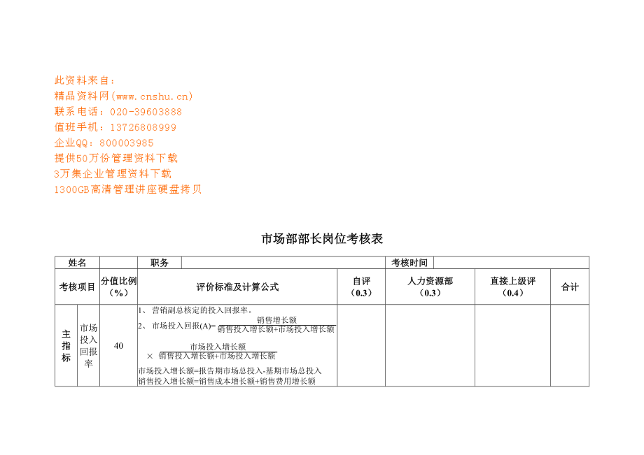 市场部部长岗位考核表汇编_第1页