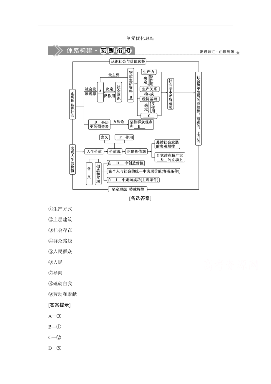 高中政治人教版必修4檢測：第四單元 單元優(yōu)化總結(jié) Word版含解析_第1頁