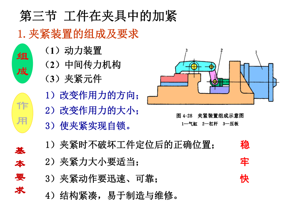 工件在夹具中夹紧_第1页