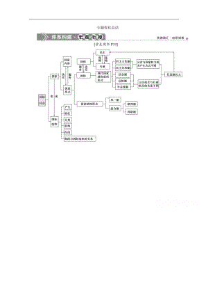 高中政治人教版選修3學(xué)案：專題一 專題優(yōu)化總結(jié) Word版含解析