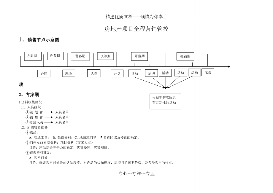 房地产项目全程营销_第1页