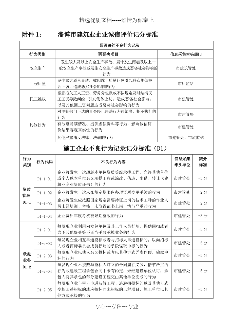 《淄博市建筑业企业诚信评价记分标准》_第1页