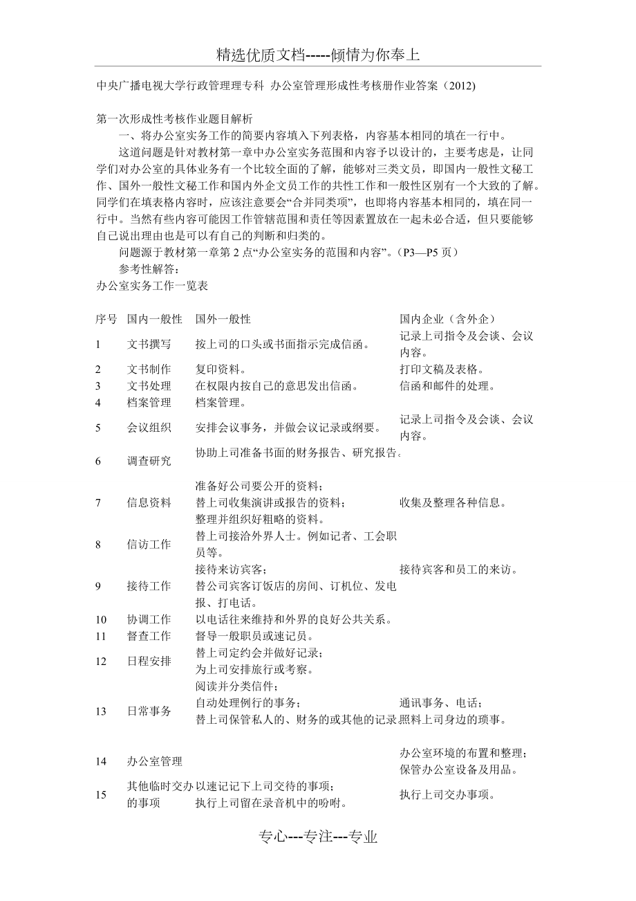 2012电大作业办公室管理形成性考核册作业答案_第1页