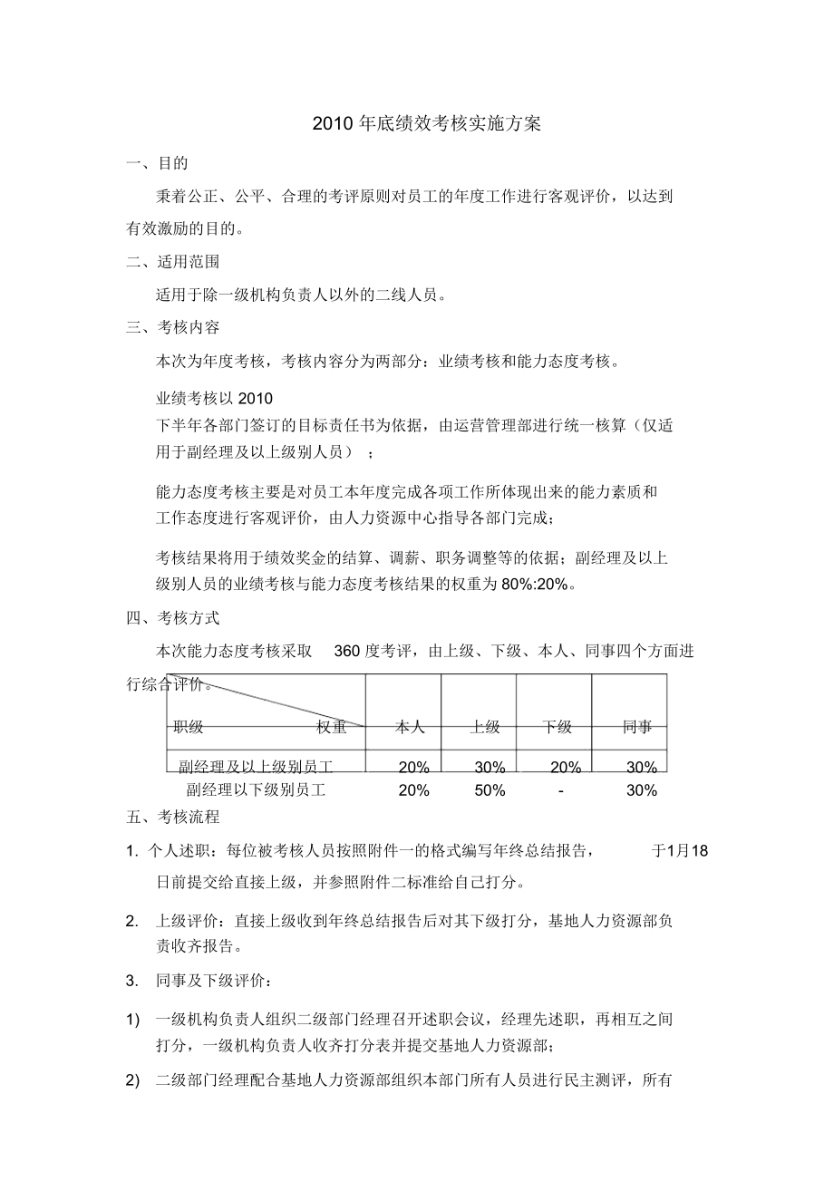 年底绩效考核实施_第1页