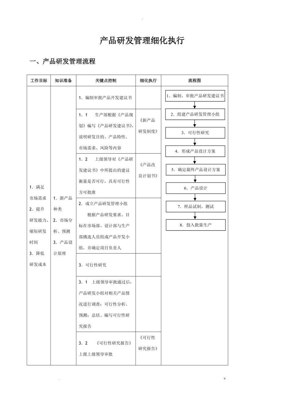 产品研发管理细化执行_第1页