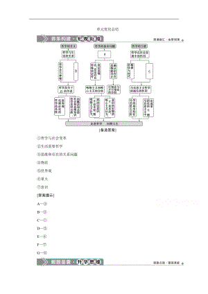 高中政治人教版必修4檢測：第一單元 單元優(yōu)化總結(jié) Word版含解析