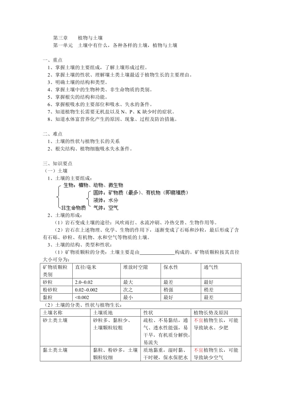 第三章植物與土壤_第1頁