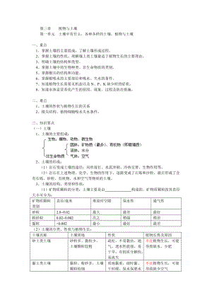 第三章植物與土壤