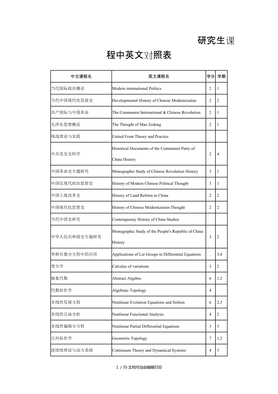 研究生课程中英文对照表_第1页