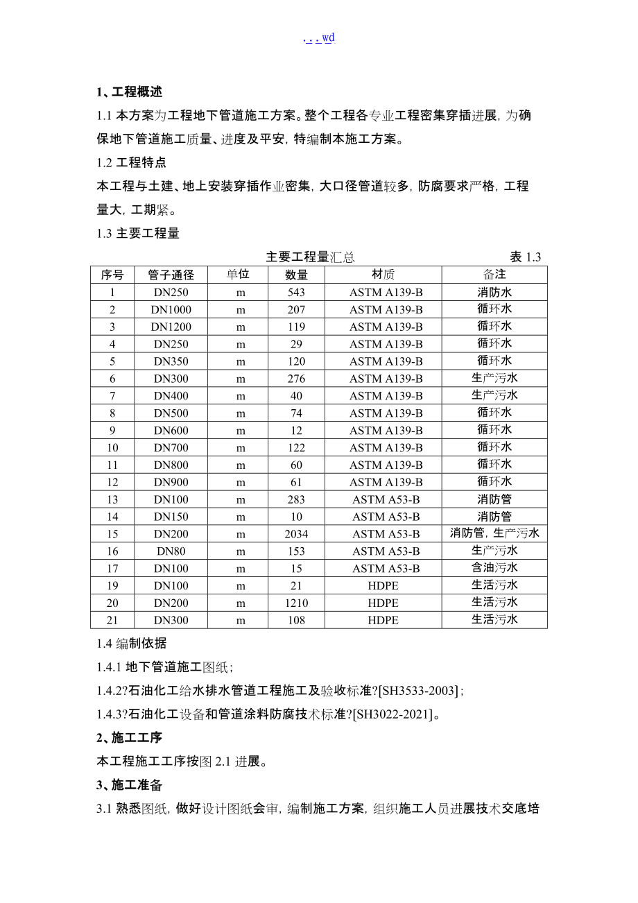 地下管道施工组织方案_第1页