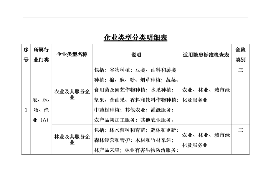 企业类型分类明细表_第1页