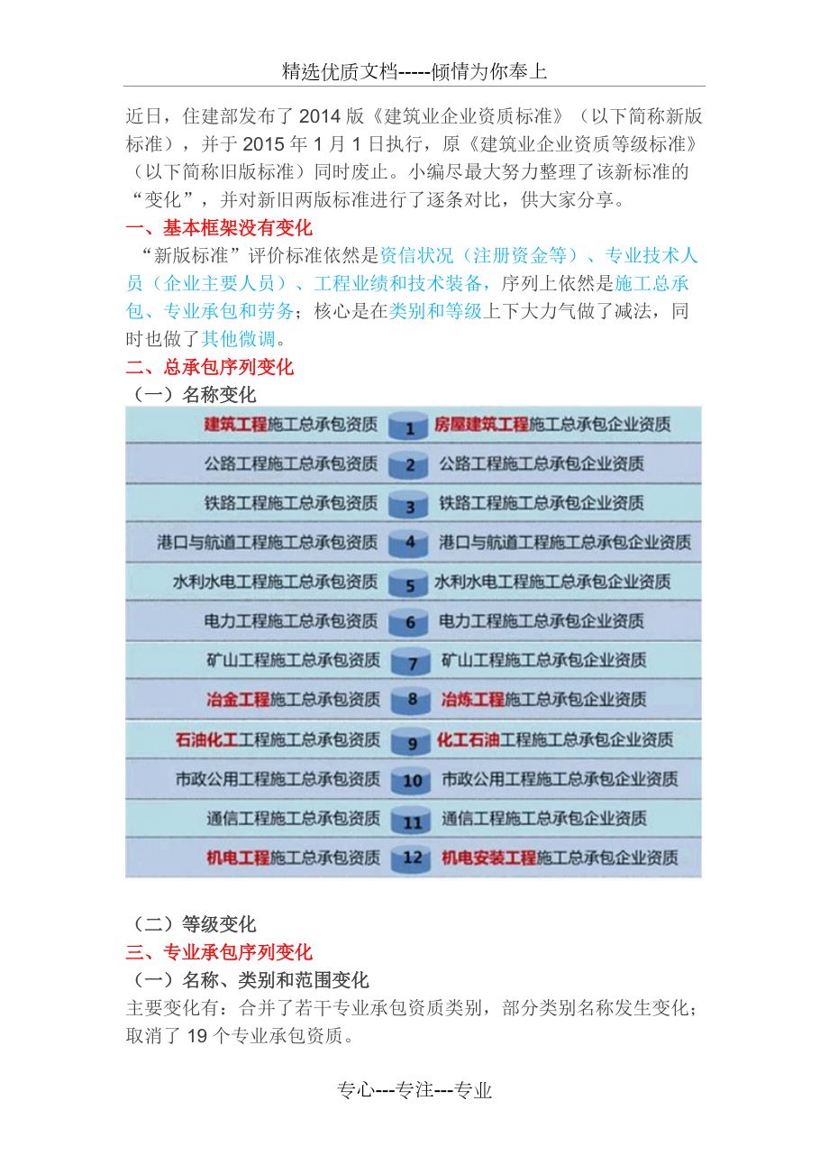 新版《建筑业企业资质标准》1月1日执行-19个专业资质取消_第1页