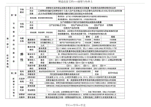 中級經濟師-經濟基礎-第一部分《經濟學基礎》打印版