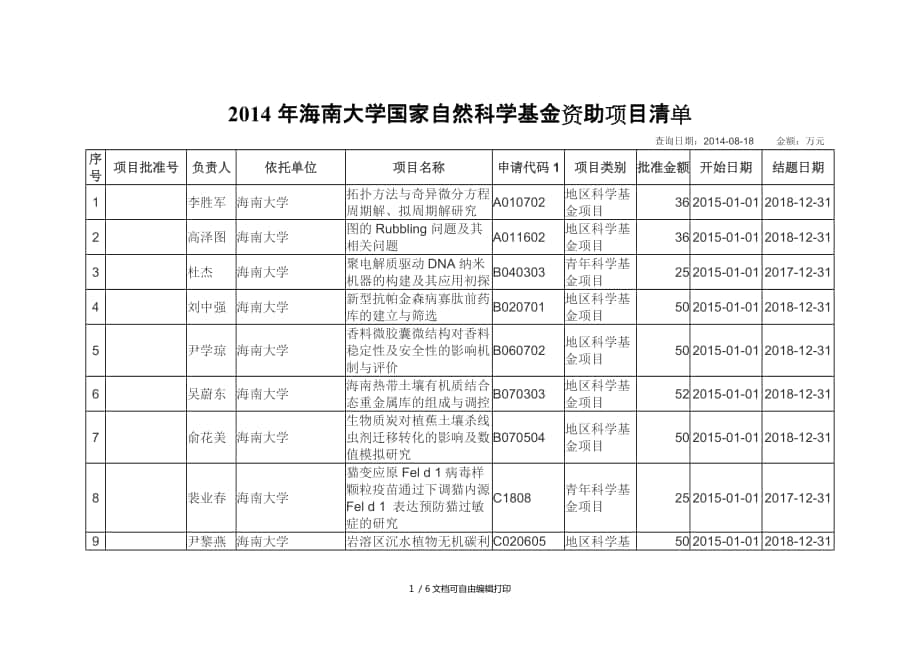 海南大学国家自然科学基金资助项目清单_第1页