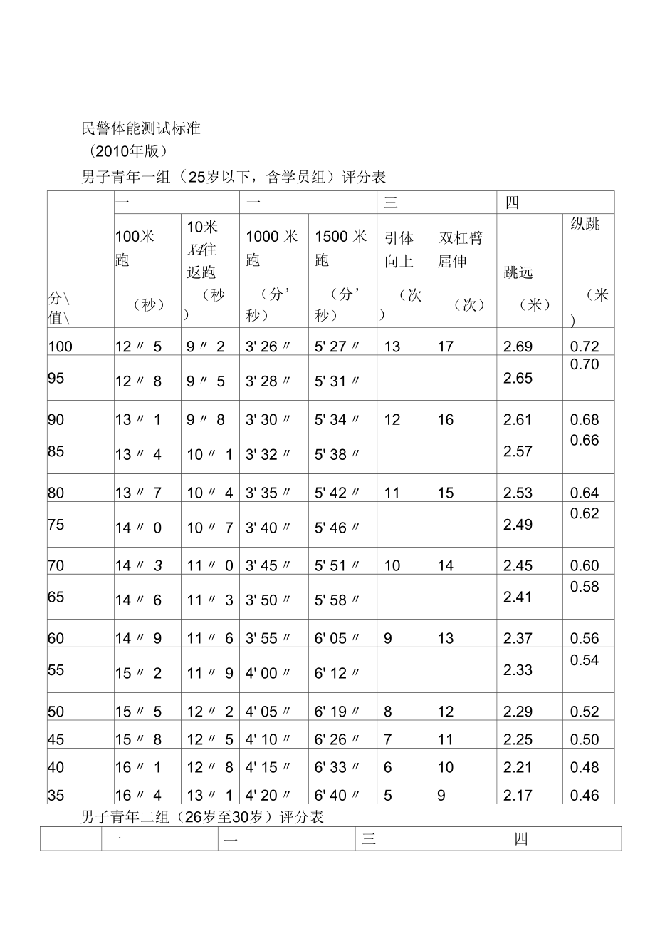 民警体能测试标准_第1页