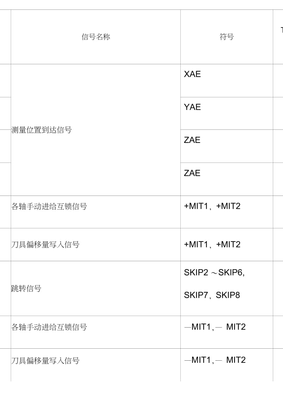 FANUC信号地址表_第1页