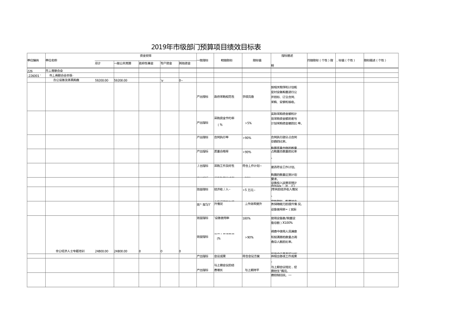 级部门预算项目绩效目标表_第1页