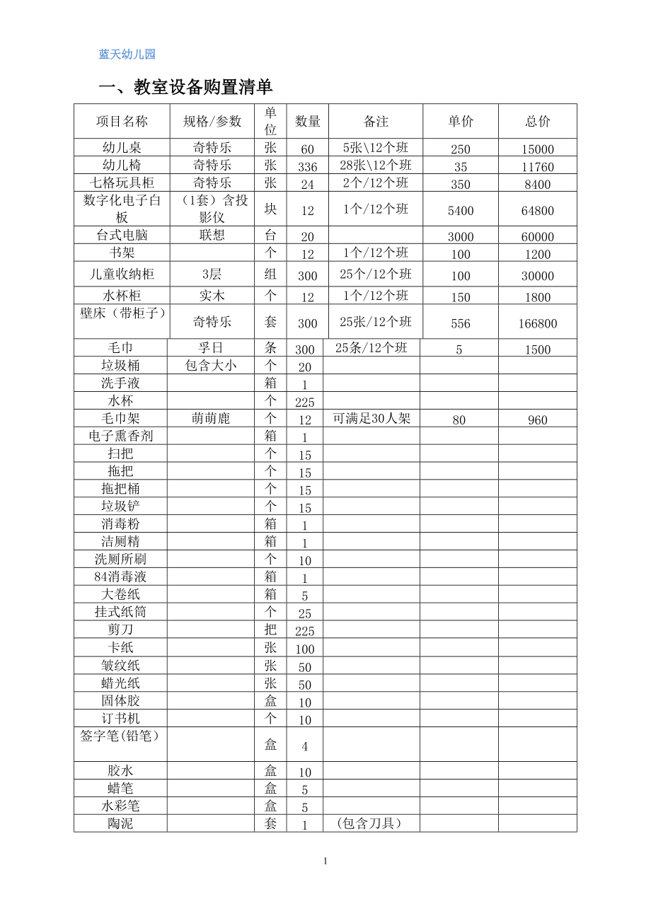 幼儿园教室设备采购清单87625_第1页