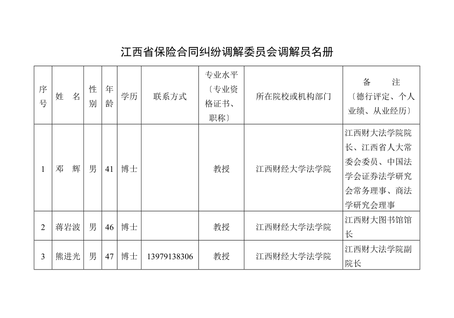 江西省保险合同纠纷调解委员会调解员名册_第1页