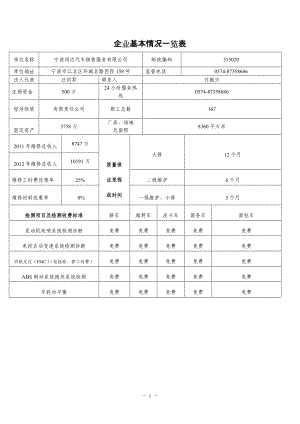 企業(yè)基本情況一覽表商務(wù)車面包車發(fā)動(dòng)機(jī)電噴系統(tǒng)檢測(cè)診斷電控自動(dòng)變速系統(tǒng)檢測(cè)