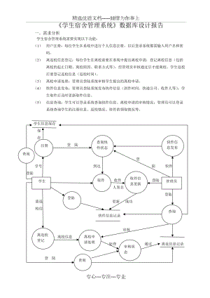 《學(xué)生宿舍管理系統(tǒng)》數(shù)據(jù)庫設(shè)計(jì)報(bào)告