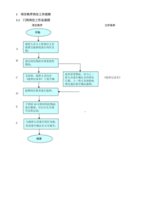 项目秩序流程模板(1)