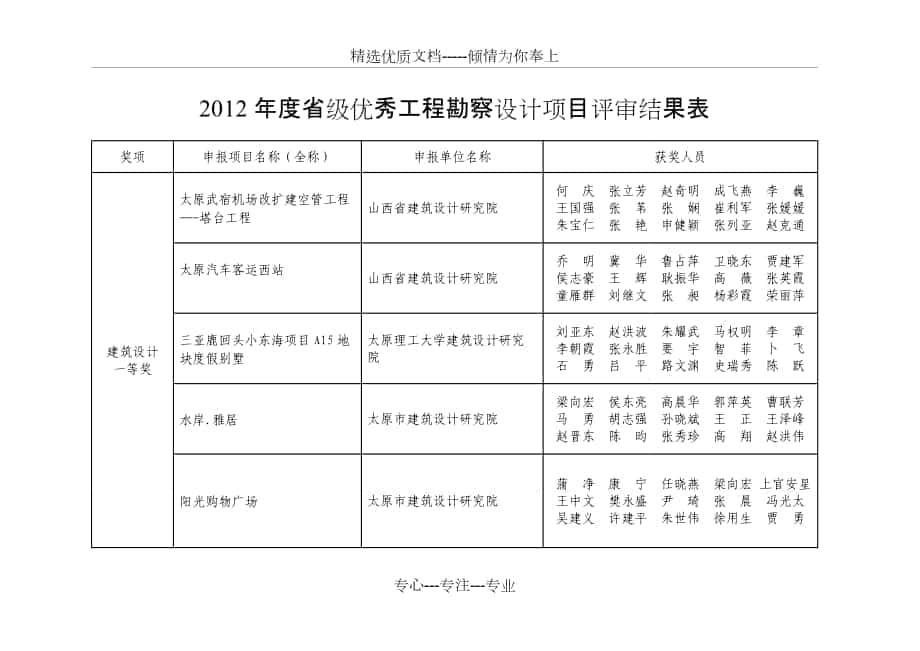 2012级优秀工程勘察设计项目评审结果表_第1页