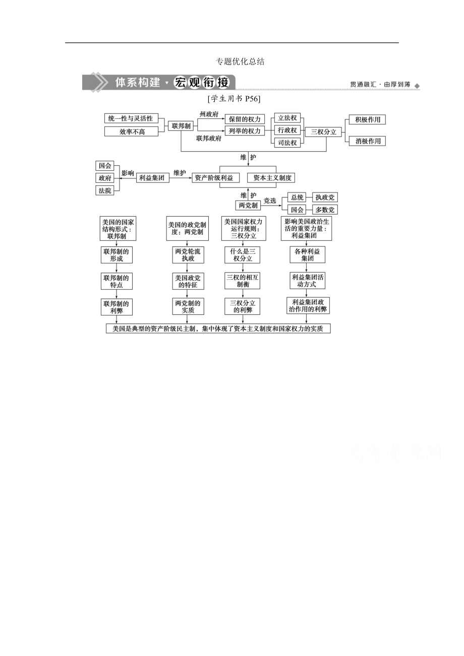 高中政治人教版選修3學(xué)案：專題三 專題優(yōu)化總結(jié) Word版含解析_第1頁(yè)