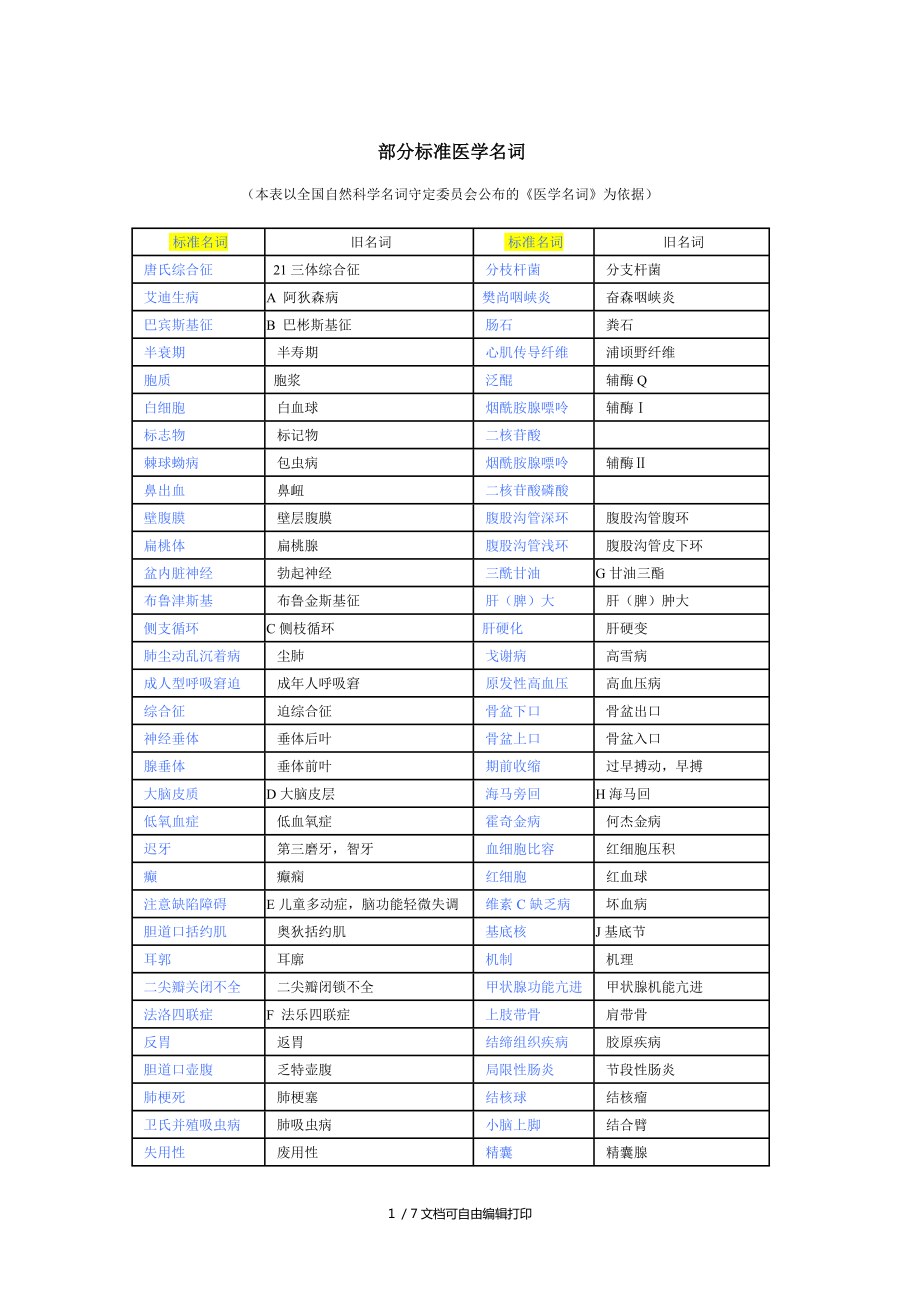 标准医学名词对照表_第1页