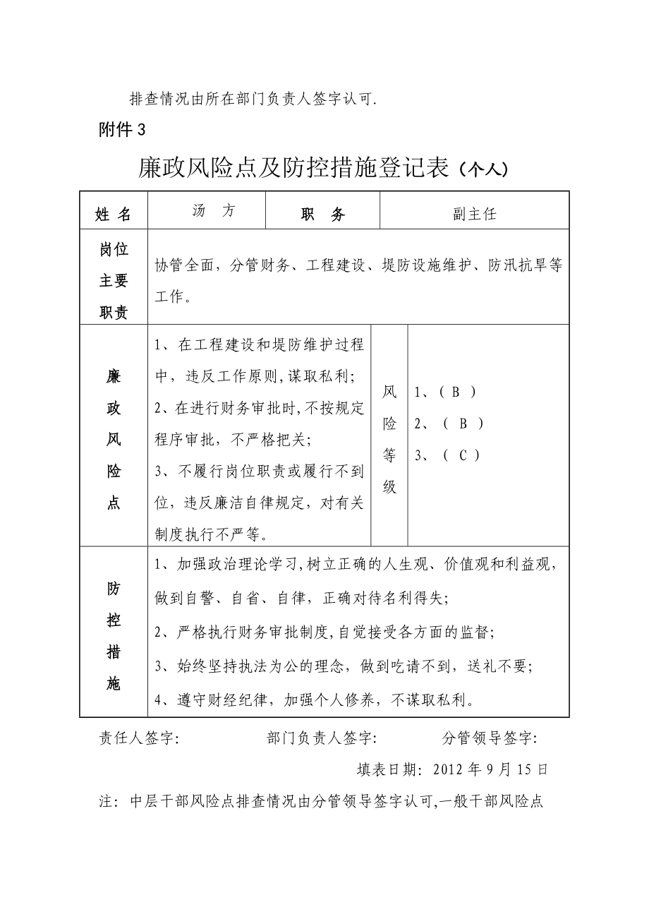 廉政风险点及防控措施登记表26301