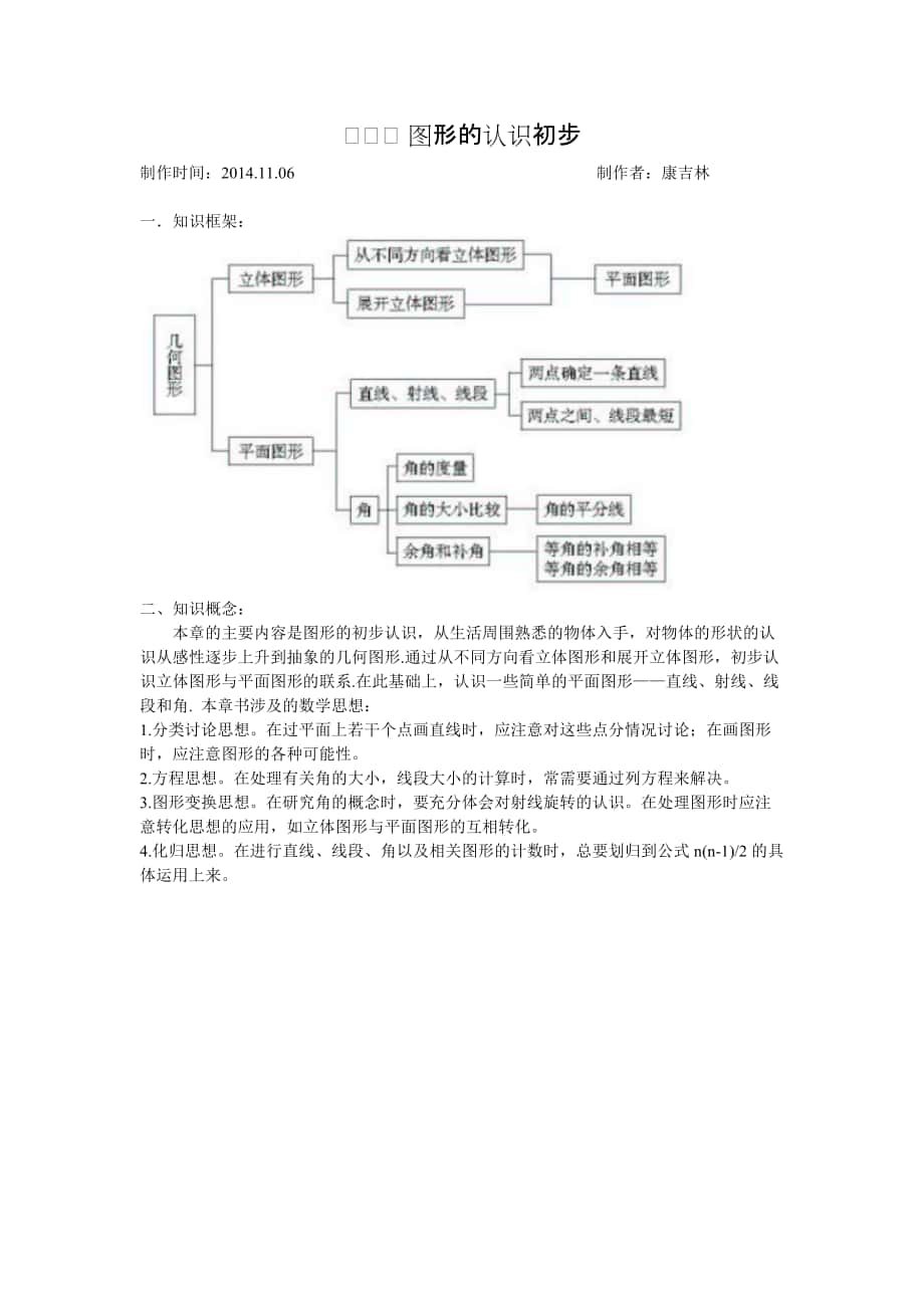 圖形的認(rèn)識(shí)初步 (2)_第1頁(yè)