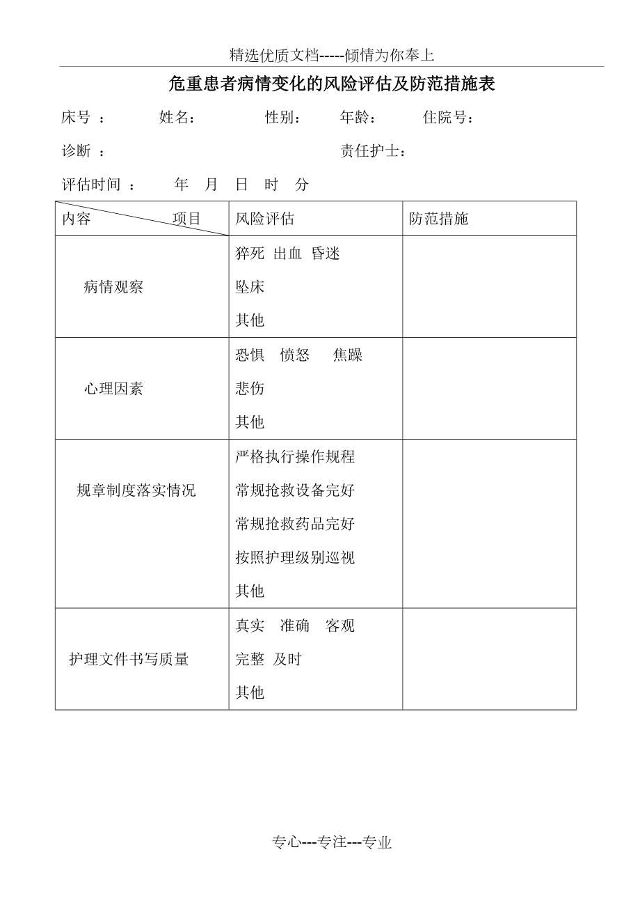 危重患者病情变化的风险评估及防范措施表_第1页