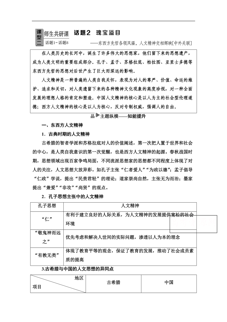 歷史二輪專題版教師用書：第1部分 模塊1 話題2 瑰寶溢目 Word版含解析_第1頁