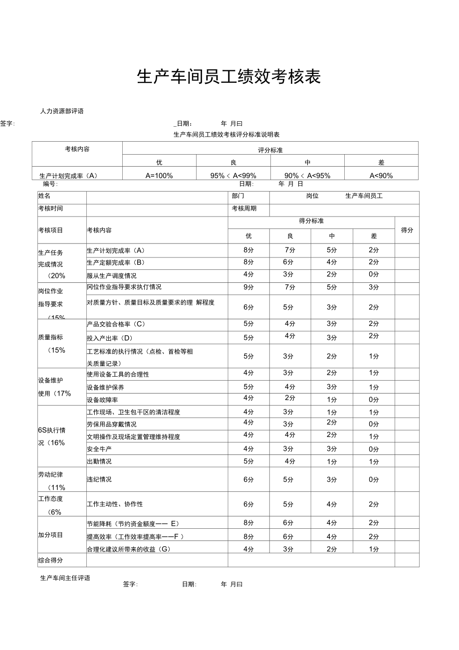 生产车间员工绩效考核表4_第1页