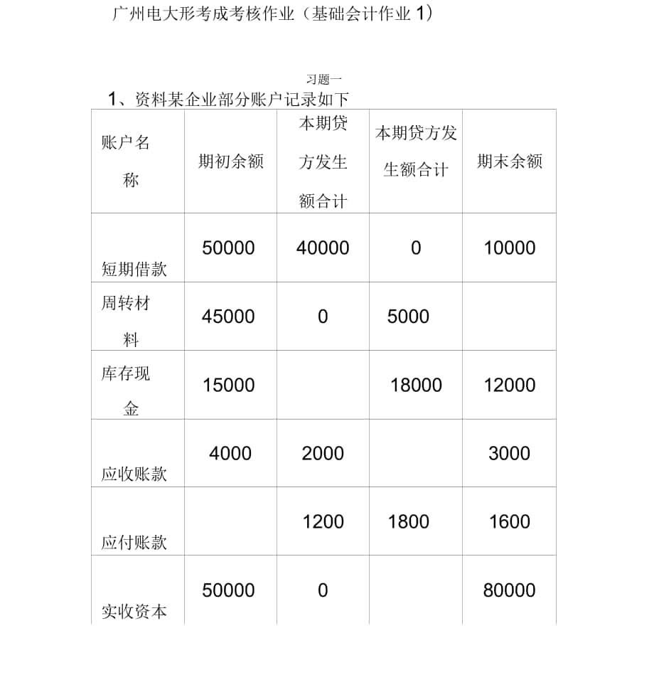 電大基礎(chǔ)會(huì)計(jì)形考作業(yè)_第1頁(yè)