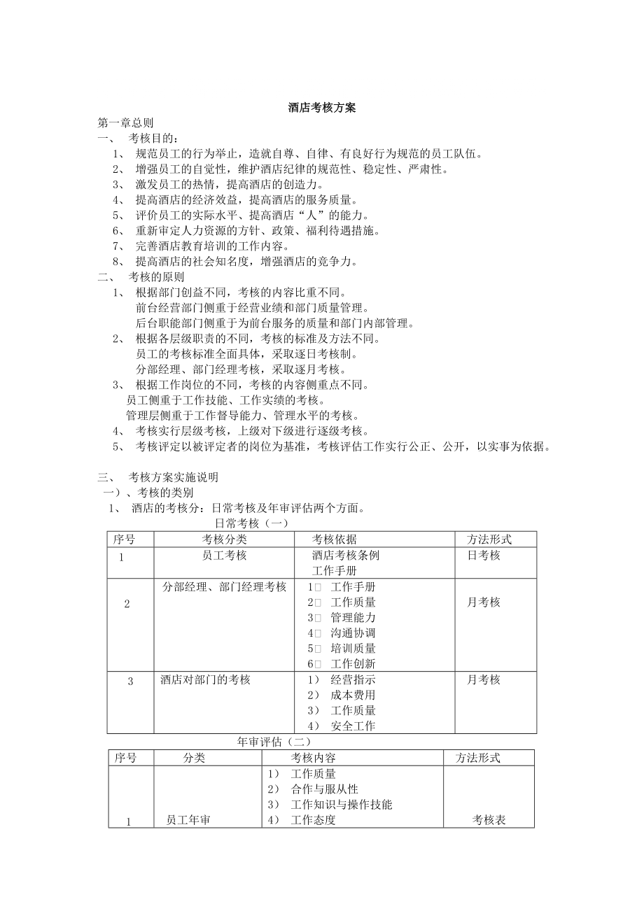 酒店各部门考核方案_第1页